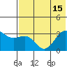 Skan Bay tide chart for Tuesday, July 15, 2025