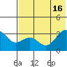 Skan Bay tide chart for Wednesday, July 16, 2025