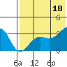 Skan Bay tide chart for Friday, July 18, 2025