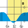 Skan Bay tide chart for Tuesday, July 8, 2025