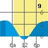 Skan Bay tide chart for Wednesday, July 9, 2025