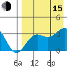 Skan Bay tide chart for Friday, August 15, 2025