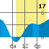 Skan Bay tide chart for Sunday, August 17, 2025