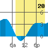 Skan Bay tide chart for Wednesday, August 20, 2025