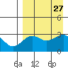 Skan Bay tide chart for Wednesday, August 27, 2025