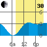 Skan Bay tide chart for Saturday, August 30, 2025