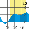 Skan Bay tide chart for Friday, September 12, 2025
