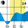 Skan Bay tide chart for Sunday, September 14, 2025