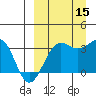 Skan Bay tide chart for Monday, September 15, 2025