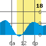 Skan Bay tide chart for Thursday, September 18, 2025