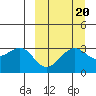 Skan Bay tide chart for Saturday, September 20, 2025