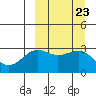 Skan Bay tide chart for Tuesday, September 23, 2025