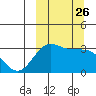 Skan Bay tide chart for Friday, September 26, 2025