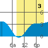 Skan Bay tide chart for Wednesday, September 3, 2025
