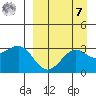 Skan Bay tide chart for Sunday, September 7, 2025