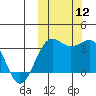 Skan Bay tide chart for Sunday, October 12, 2025