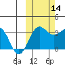 Skan Bay tide chart for Tuesday, October 14, 2025