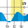 Skan Bay tide chart for Wednesday, October 15, 2025