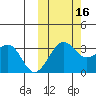 Skan Bay tide chart for Thursday, October 16, 2025