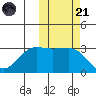 Skan Bay tide chart for Tuesday, October 21, 2025