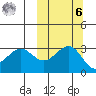 Skan Bay tide chart for Monday, October 6, 2025