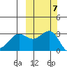 Skan Bay tide chart for Tuesday, October 7, 2025