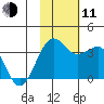 Skan Bay tide chart for Tuesday, November 11, 2025