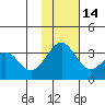 Skan Bay tide chart for Friday, November 14, 2025