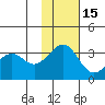Skan Bay tide chart for Saturday, November 15, 2025
