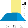 Skan Bay tide chart for Tuesday, November 18, 2025
