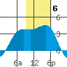 Skan Bay tide chart for Thursday, November 6, 2025