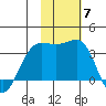 Skan Bay tide chart for Friday, November 7, 2025