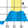 Skan Bay tide chart for Saturday, November 8, 2025