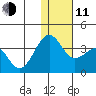 Skan Bay tide chart for Thursday, December 11, 2025