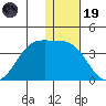 Skan Bay tide chart for Friday, December 19, 2025