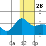 Skan Bay tide chart for Friday, December 26, 2025