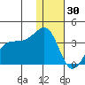 Skan Bay tide chart for Tuesday, December 30, 2025