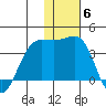 Skan Bay tide chart for Saturday, December 6, 2025