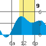 Skan Bay tide chart for Tuesday, December 9, 2025