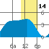Skan Bay tide chart for Wednesday, January 14, 2026