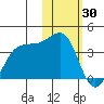 Skan Bay tide chart for Friday, January 30, 2026