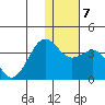Skan Bay tide chart for Wednesday, January 7, 2026