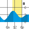 Skan Bay tide chart for Thursday, January 8, 2026
