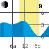 Skan Bay tide chart for Monday, February 9, 2026