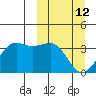 Skan Bay tide chart for Thursday, March 12, 2026