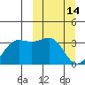 Skan Bay tide chart for Saturday, March 14, 2026