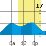 Skan Bay tide chart for Tuesday, March 17, 2026