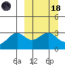 Skan Bay tide chart for Wednesday, March 18, 2026