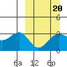 Skan Bay tide chart for Friday, March 20, 2026
