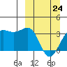 Skan Bay tide chart for Tuesday, March 24, 2026
